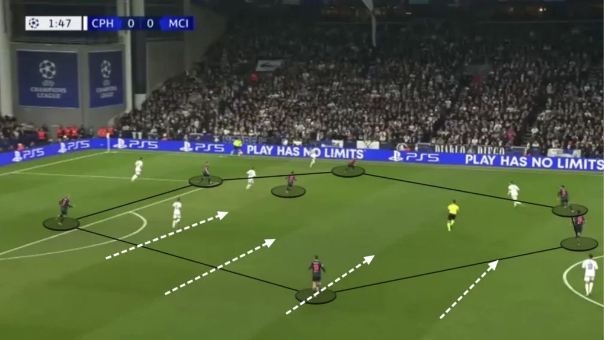 Apa itu Zone Defense dalam Sepak Bola? Simak Penjelasannya!